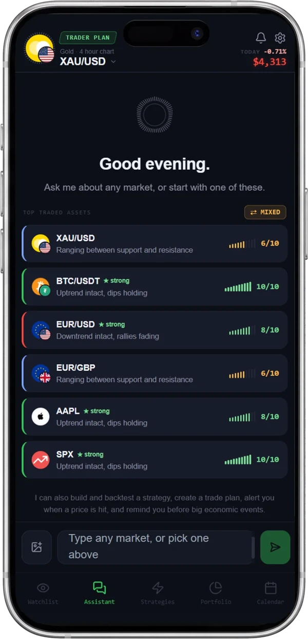 AiTradely on desktop and phone: a market read with its chart, levels and conviction score, and the assistant with live indicators